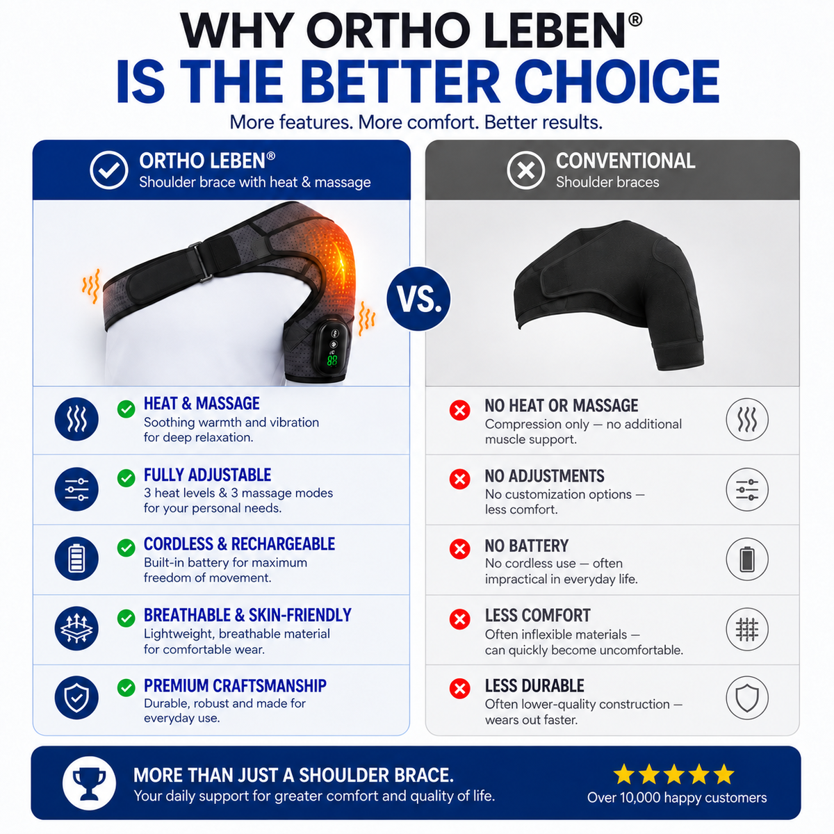 OrthoShoulder Pro™ – Intelligente Wärme- & Massagebandage für die Schulter