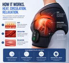 OrthoShoulder Pro™ – Intelligente Wärme- & Massagebandage für die Schulter