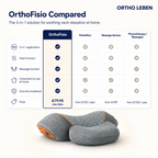 OrthoFisio - 3 in 1 Nackenmassagegerät