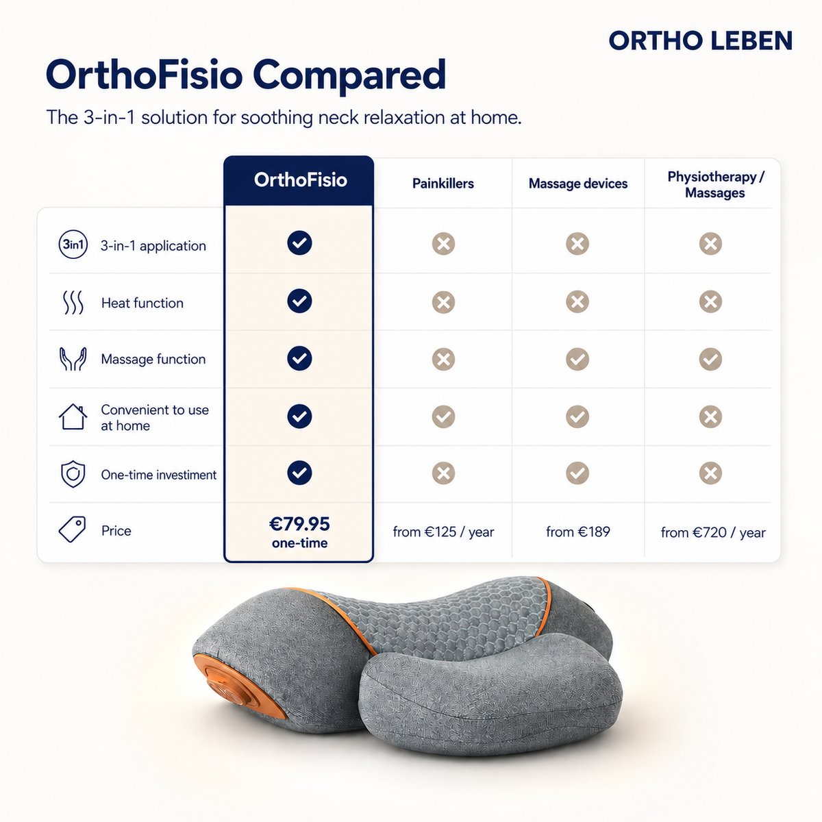 OrthoFisio - 3 in 1 Nackenmassagegerät
