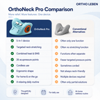 OrthoNeck Pro - Nackendehner