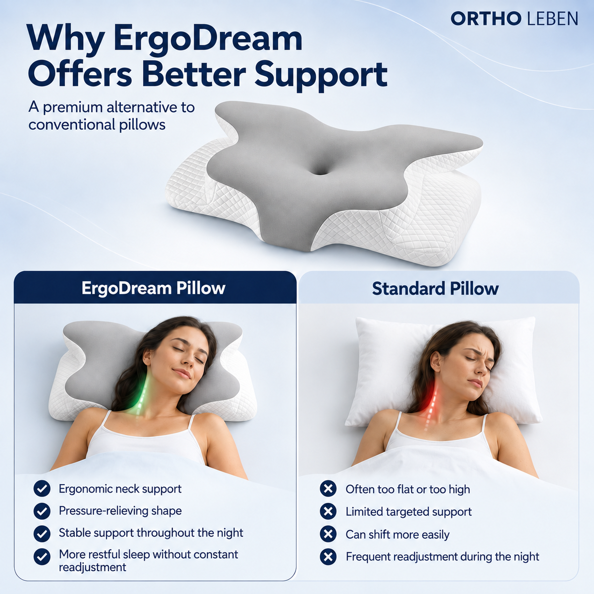 ErgoDream - Memory Kissen