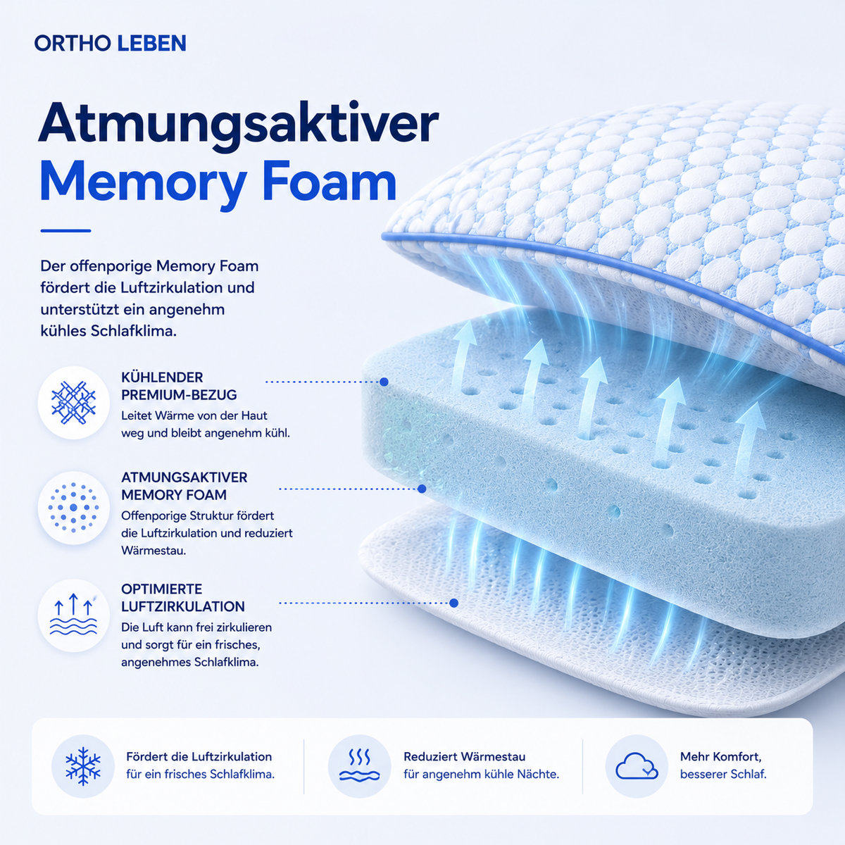 OrthoLeben CoolSleep Memory Kissen
